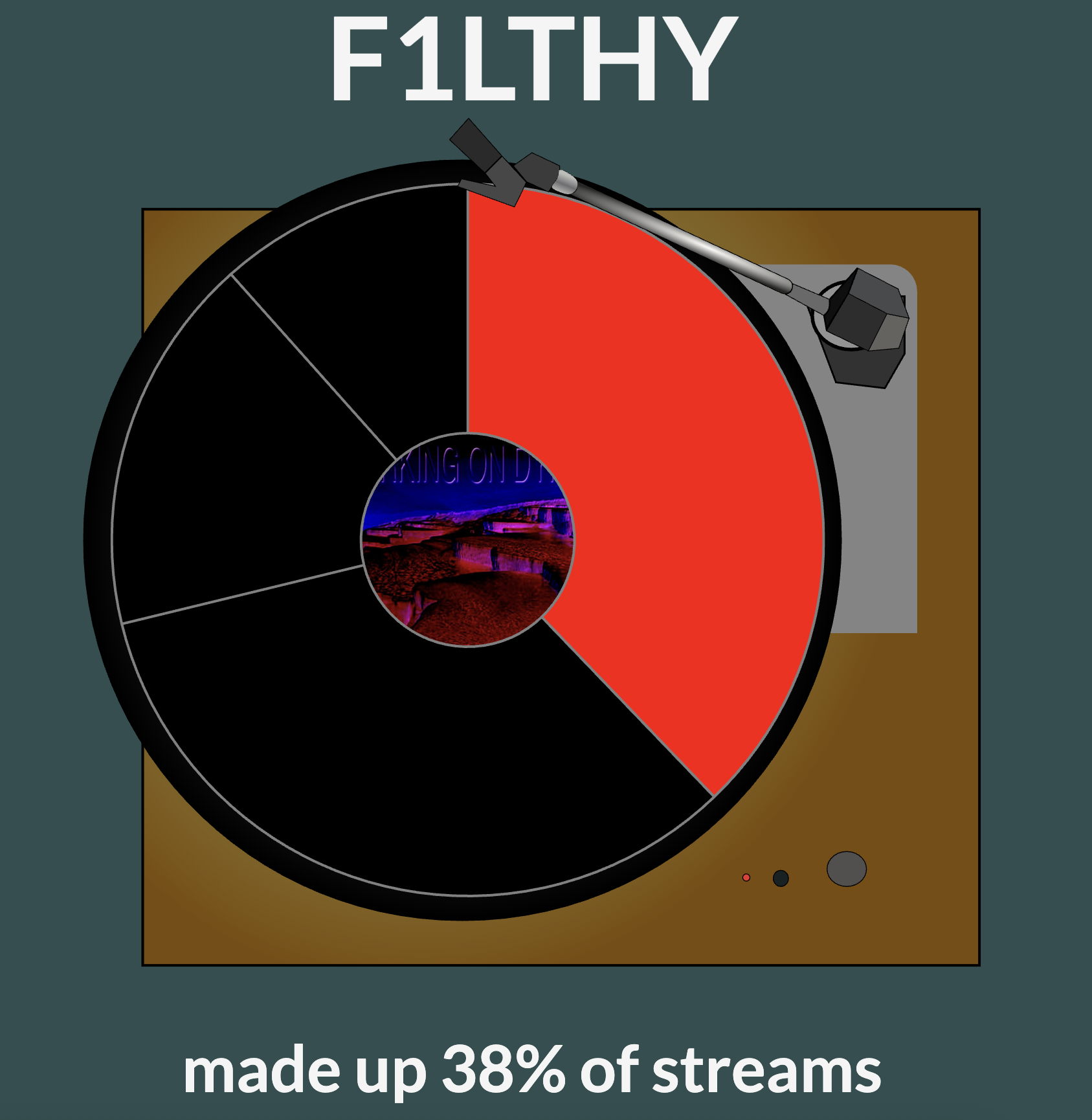 Pie chart visualized as a record player